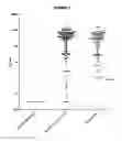 Fig. 02 - STABILISED PROTEINS FOR IMMUNISING AGAINST STAPHYLOCOCCUS AUREUS