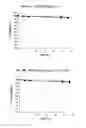Fig. 08 - Compositions and methods for modulating immune responses