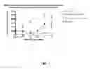 Fig. 09 - Compositions and methods for modulating immune responses