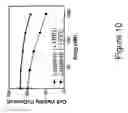 Fig. 32 - COMBINATION THERAPIES COMPRISING ANTI-ERBB3 AGENTS
