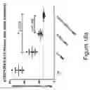 Fig. 45 - COMBINATION THERAPIES COMPRISING ANTI-ERBB3 AGENTS