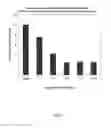 Fig. 03 - Compositions for targeted delivery of siRNA