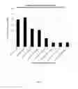 Fig. 04 - Compositions for targeted delivery of siRNA