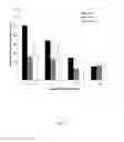 Fig. 05 - Compositions for targeted delivery of siRNA