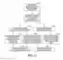 Fig. 15 - Systems and methods for delivering pulmonary therapy