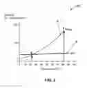 Fig. 06 - SELECTIVE SEPARATION AND CONCENTRATION SYSTEM FOR WATER SOLUBLE SALTS