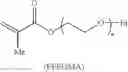 Fig. 13 - Composite membranes and methods of preparation thereof