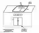 Fig. 01 - Garbage Disposal Controls System
