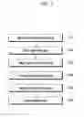 Fig. 02 - METHOD FOR MANUFACTURING METAL FOAM STACK