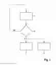 Fig. 02 - Method for avoiding an accident or for mitigating the consequences of an accident