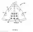 Fig. 07 - AIR-THRUST VEHICLE