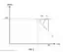 Fig. 04 - Elevator power management to augment maximum power line power