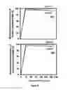 Fig. 04 - Process for decomposition of organic synthetic-dyes using semiconductor-oxides nanotubes via dark-catalysis