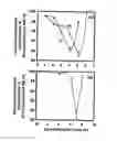 Fig. 06 - Process for decomposition of organic synthetic-dyes using semiconductor-oxides nanotubes via dark-catalysis