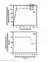 Fig. 08 - Process for decomposition of organic synthetic-dyes using semiconductor-oxides nanotubes via dark-catalysis