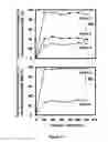 Fig. 12 - Process for decomposition of organic synthetic-dyes using semiconductor-oxides nanotubes via dark-catalysis