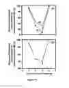 Fig. 14 - Process for decomposition of organic synthetic-dyes using semiconductor-oxides nanotubes via dark-catalysis