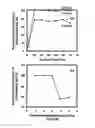 Fig. 16 - Process for decomposition of organic synthetic-dyes using semiconductor-oxides nanotubes via dark-catalysis