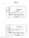 Fig. 06 - REVERSIBLE TRAPPING ON ACTIVATED CARBON