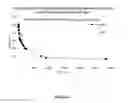 Fig. 04 - Phosphine-based metal binding particles and methods for preparing and using