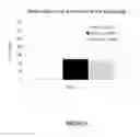 Fig. 05 - Phosphine-based metal binding particles and methods for preparing and using
