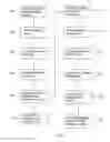 Fig. 02 - Method of making shaped glass articles