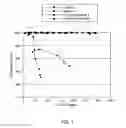 Fig. 02 - Process for producing phenol and/or cyclohexanone from cyclohexylbenzene