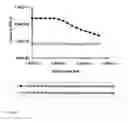 Fig. 06 - Lipase-stable thickening agent