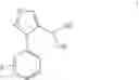 Fig. 08 - Benzimidazoles as CNS active agents