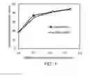 Fig. 02 - Sterile chromatography and manufacturing processes
