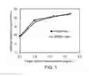 Fig. 02 - STERILE CHROMATOGRAPHY AND MANUFACTURING PROCESSES