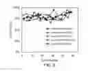 Fig. 06 - STERILE CHROMATOGRAPHY AND MANUFACTURING PROCESSES