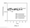 Fig. 07 - STERILE CHROMATOGRAPHY AND MANUFACTURING PROCESSES