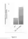Fig. 08 - Cytoplasmic Tail Modifications to Boost Surface Expression and Immunogenicity of Envelope Glycoproteins
