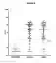 Fig. 04 - Stabilised proteins for immunising against 