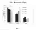 Fig. 03 - METHODS FOR TREATING PSYCHIATRIC DISORDERS OR SYMPTOMS THEREOF USING NCAM PEPTIDE MIMETICS