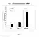 Fig. 04 - METHODS FOR TREATING PSYCHIATRIC DISORDERS OR SYMPTOMS THEREOF USING NCAM PEPTIDE MIMETICS