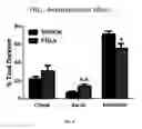 Fig. 06 - METHODS FOR TREATING PSYCHIATRIC DISORDERS OR SYMPTOMS THEREOF USING NCAM PEPTIDE MIMETICS