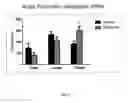 Fig. 07 - METHODS FOR TREATING PSYCHIATRIC DISORDERS OR SYMPTOMS THEREOF USING NCAM PEPTIDE MIMETICS