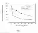 Fig. 03 - Single-domain antibodies with improved thermal stability under cytoplasmic expression