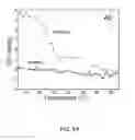 Fig. 06 - Single-domain antibodies with improved thermal stability under cytoplasmic expression