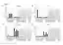 Fig. 04 - IgE peptide vaccine