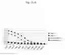 Fig. 22 - IgE peptide vaccine