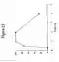 Fig. 24 - Methods and compositions related to improving properties of pharmacological agents targeting nervous system
