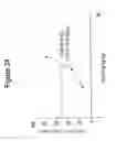 Fig. 25 - Methods and compositions related to improving properties of pharmacological agents targeting nervous system