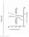Fig. 27 - Methods and compositions related to improving properties of pharmacological agents targeting nervous system