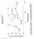 Fig. 28 - Methods and compositions related to improving properties of pharmacological agents targeting nervous system
