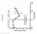 Fig. 29 - Methods and compositions related to improving properties of pharmacological agents targeting nervous system