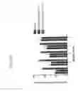 Fig. 34 - Methods and compositions related to improving properties of pharmacological agents targeting nervous system