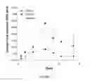 Fig. 07 - Long-acting polypeptides and methods of producing same